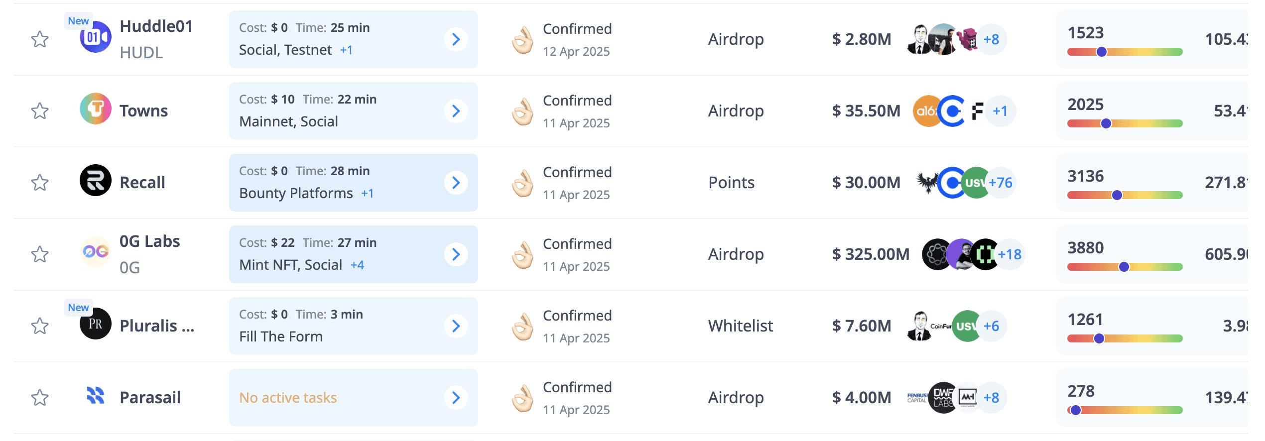 Exchange Rankings